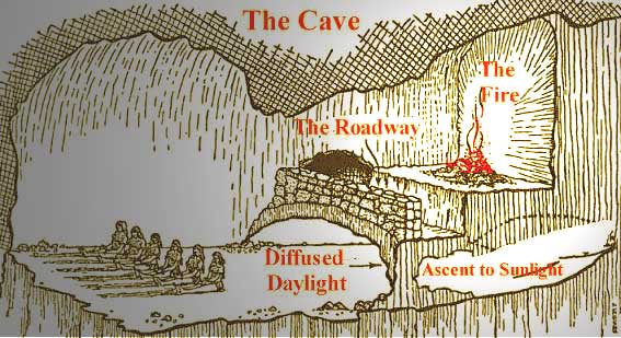 Plato cave